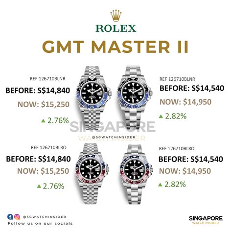 rolex leather strap singapore|singapore rolex price list.